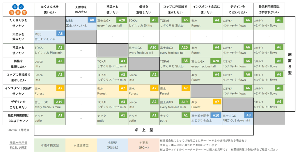 ウォーターサーバー　おすすめ　比較　一人暮らし