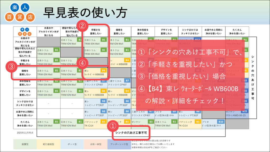浄水器　おすすめ　比較　口コミ　レビュー