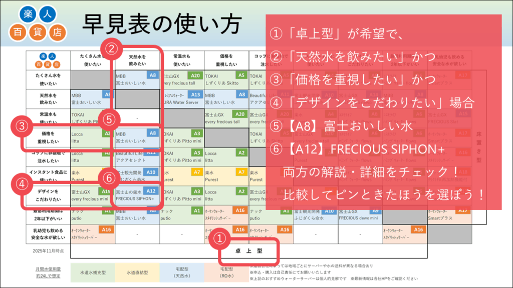 ウォーターサーバー　おすすめ　比較