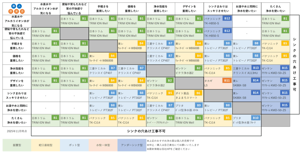浄水器　おすすめ　比較　口コミ　レビュー