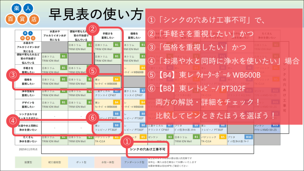 浄水器　おすすめ　比較　口コミ　レビュー
